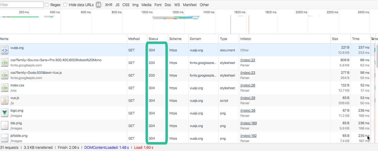 Performance and caching in the web browser